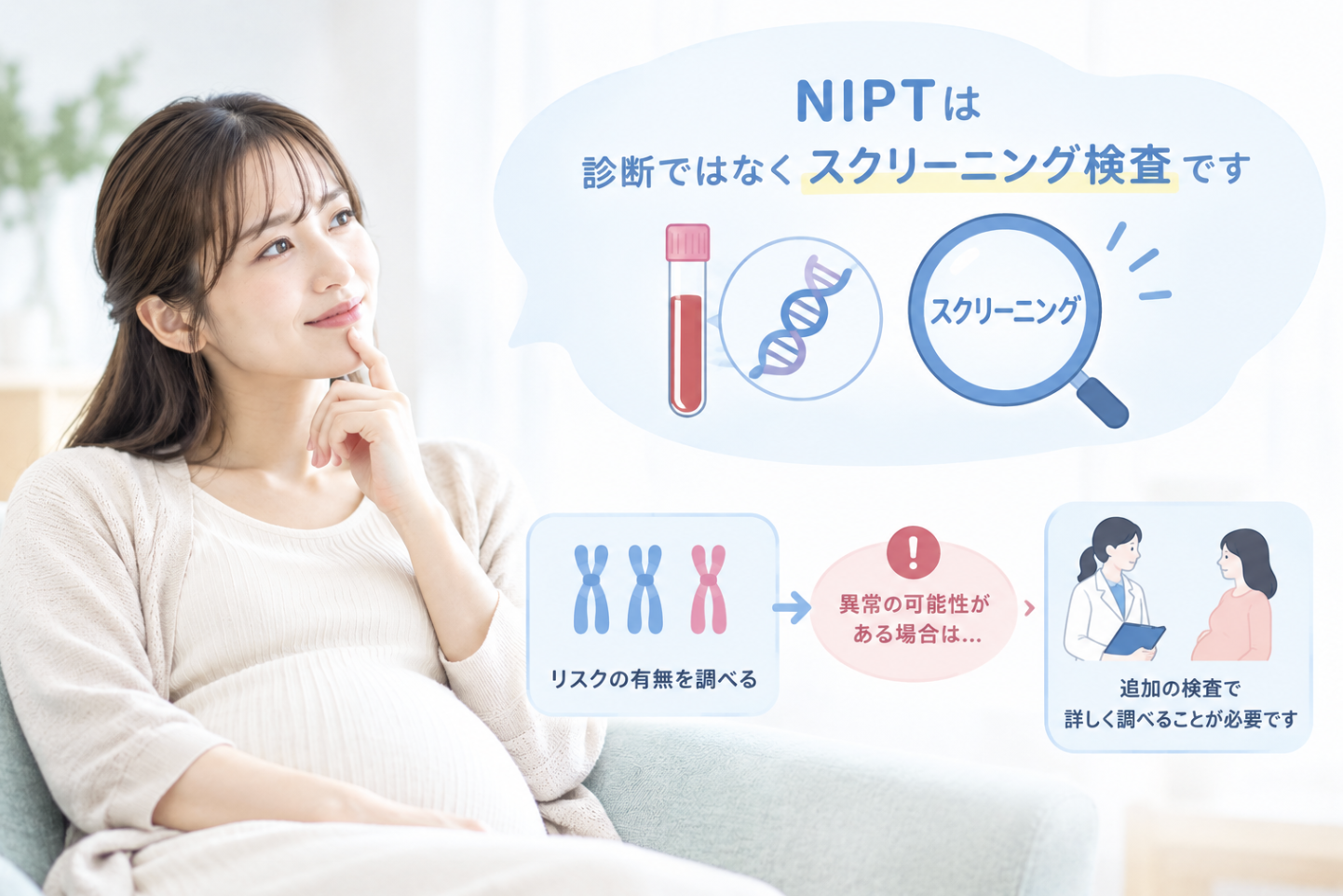NIPTは診断ではなくスクリーニング検査であるイメージ