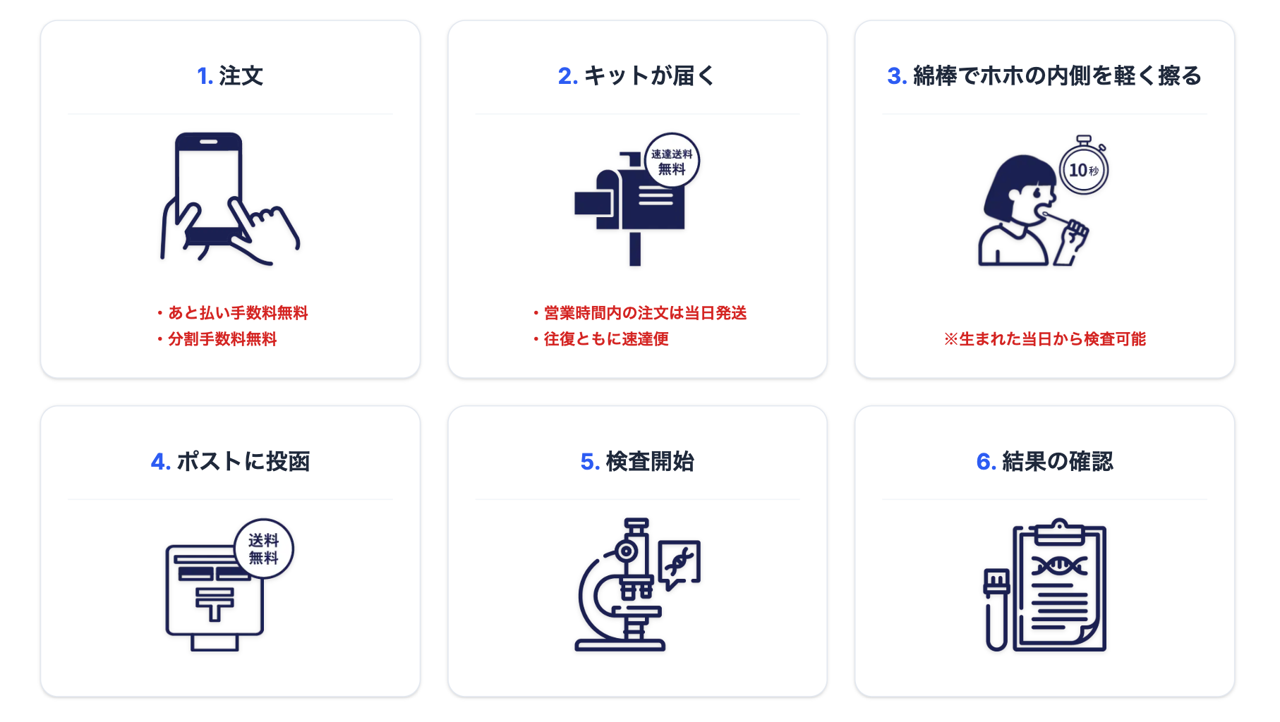 seeDNAマッチングの検査フロー（自宅完結・郵送型・採取の流れ）のイメージ